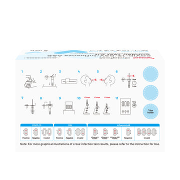 Cellife 4-in-1 COVID19/RSV/Influenza A&B Test Kit 5 Pack