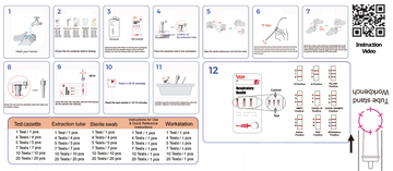 Cellife COVID-19 / Flu A / Flu B / RSV / ADV / HMPV (6-in-1) (TGA Pending)